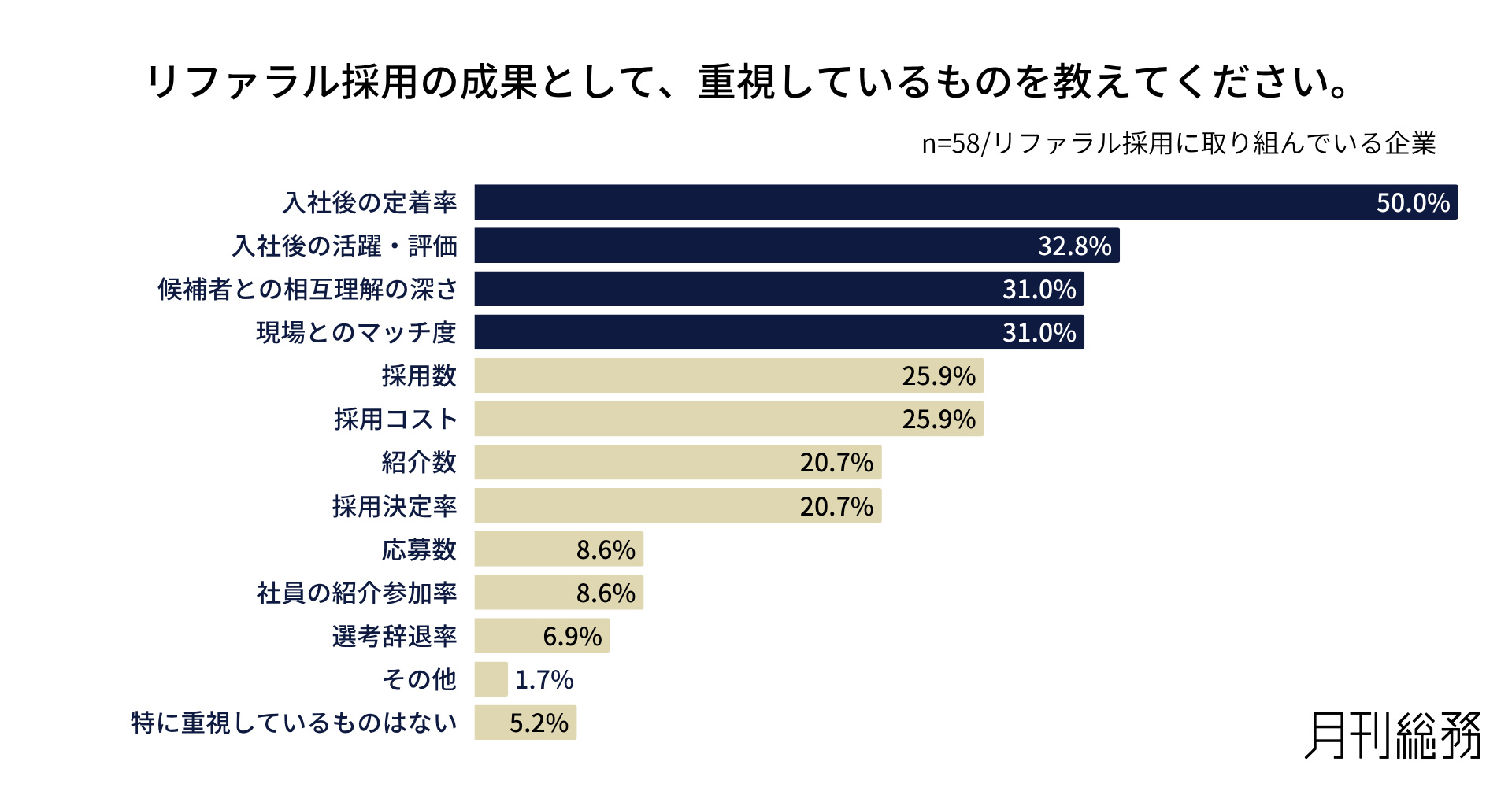 グラフ10