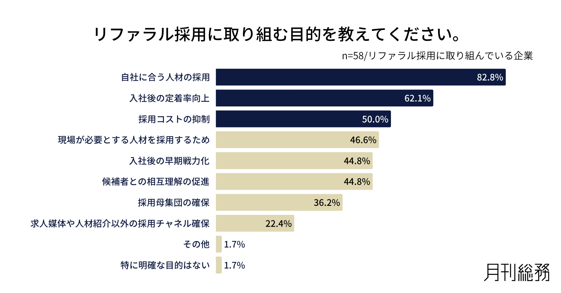 グラフ3