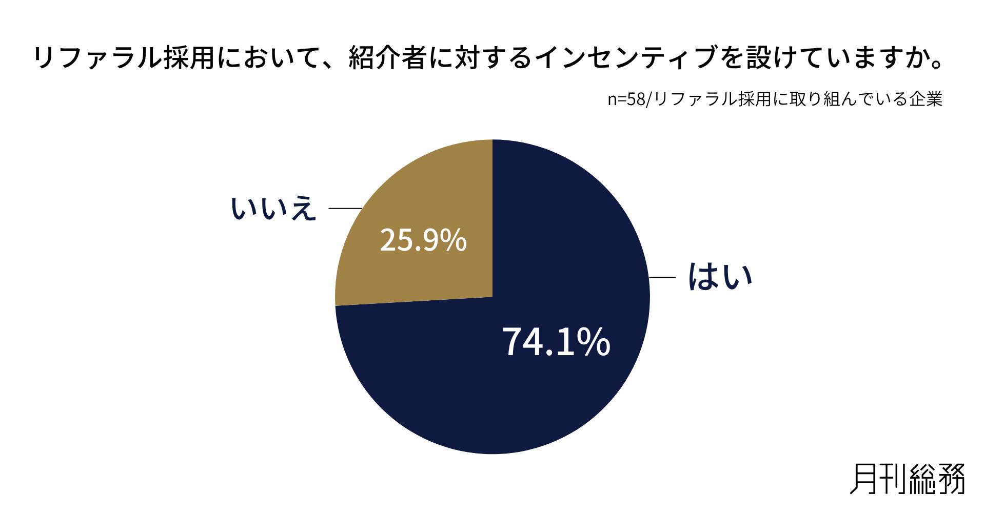 グラフ5