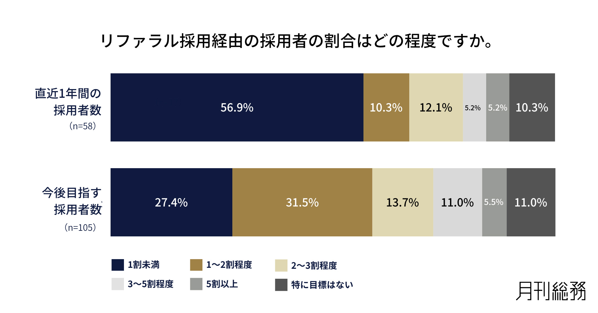 グラフ2