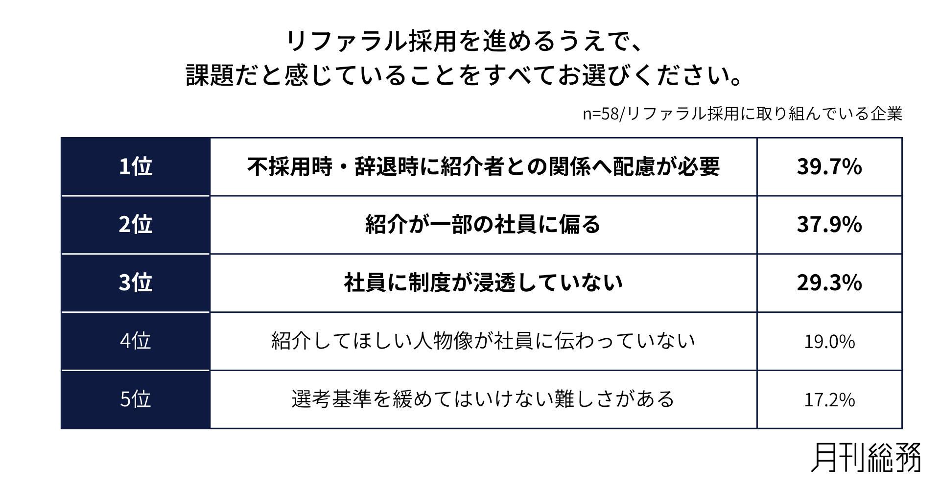 グラフ12