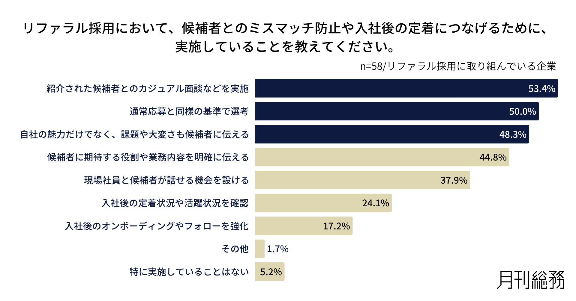 グラフ8