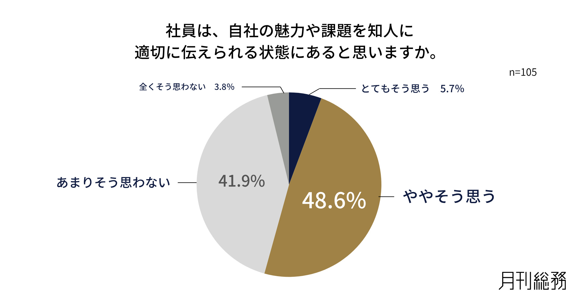 グラフ7