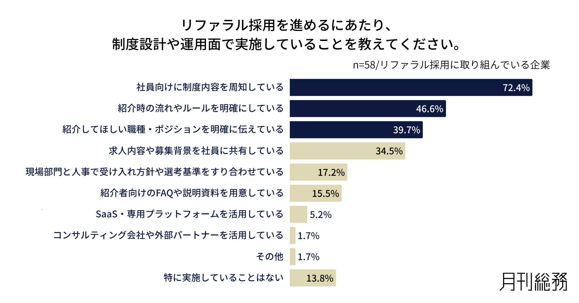 グラフ4
