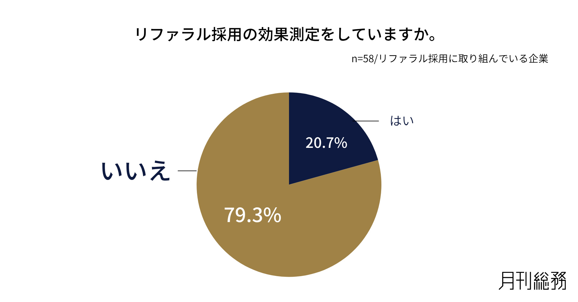 グラフ11
