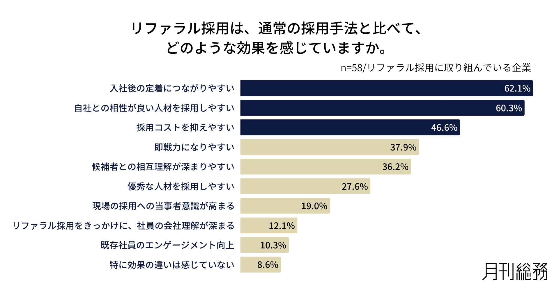 グラフ9