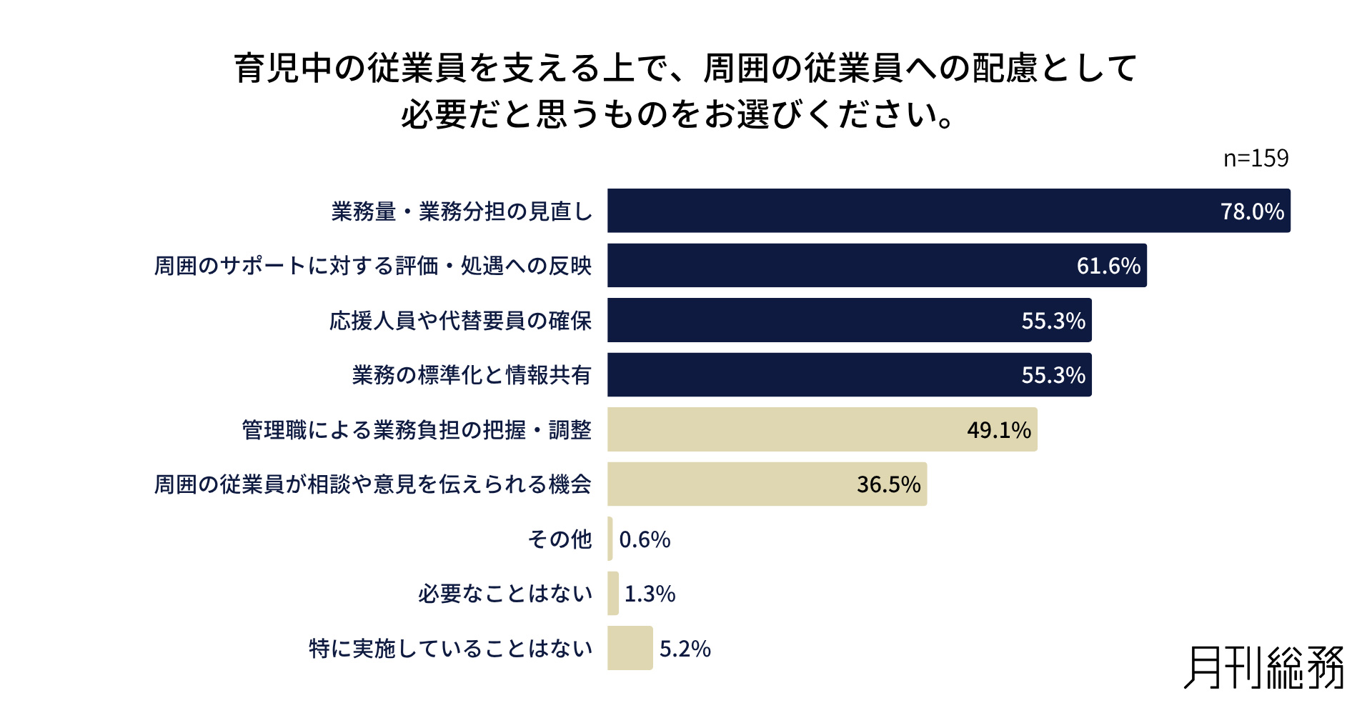 グラフ11