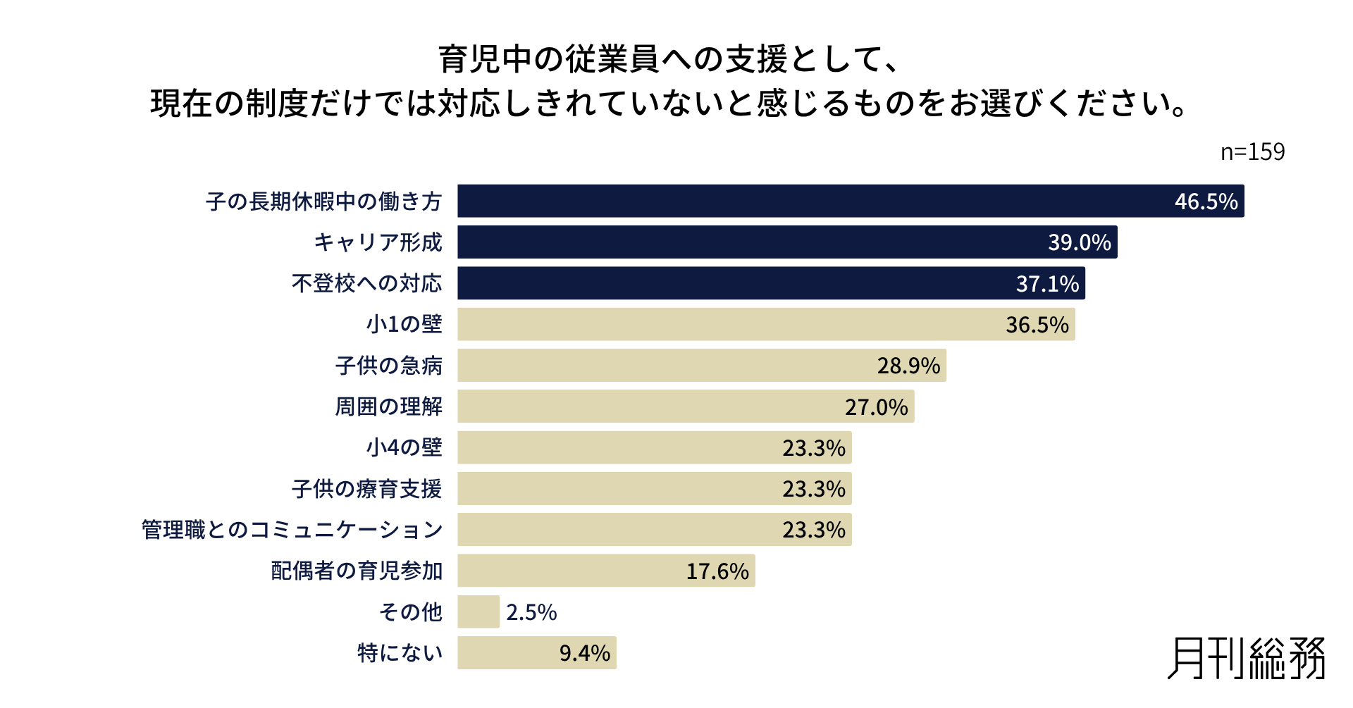 グラフ5