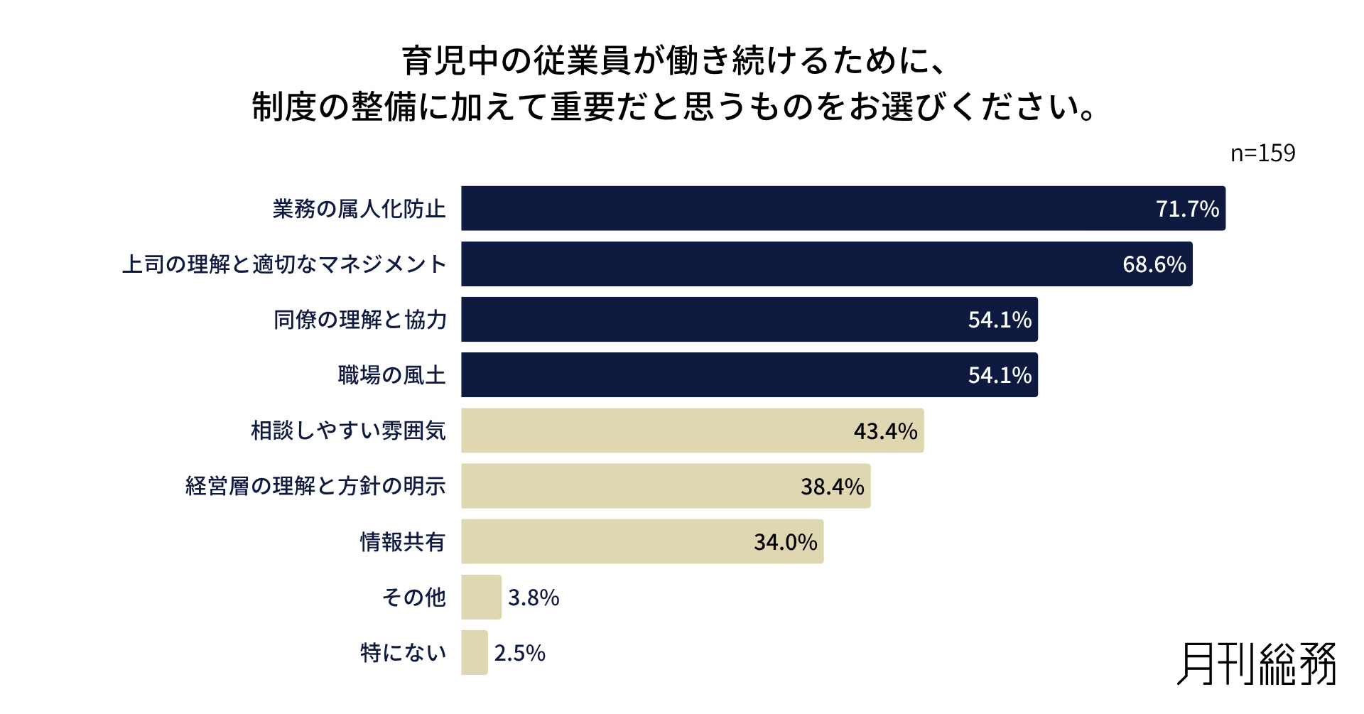 グラフ6