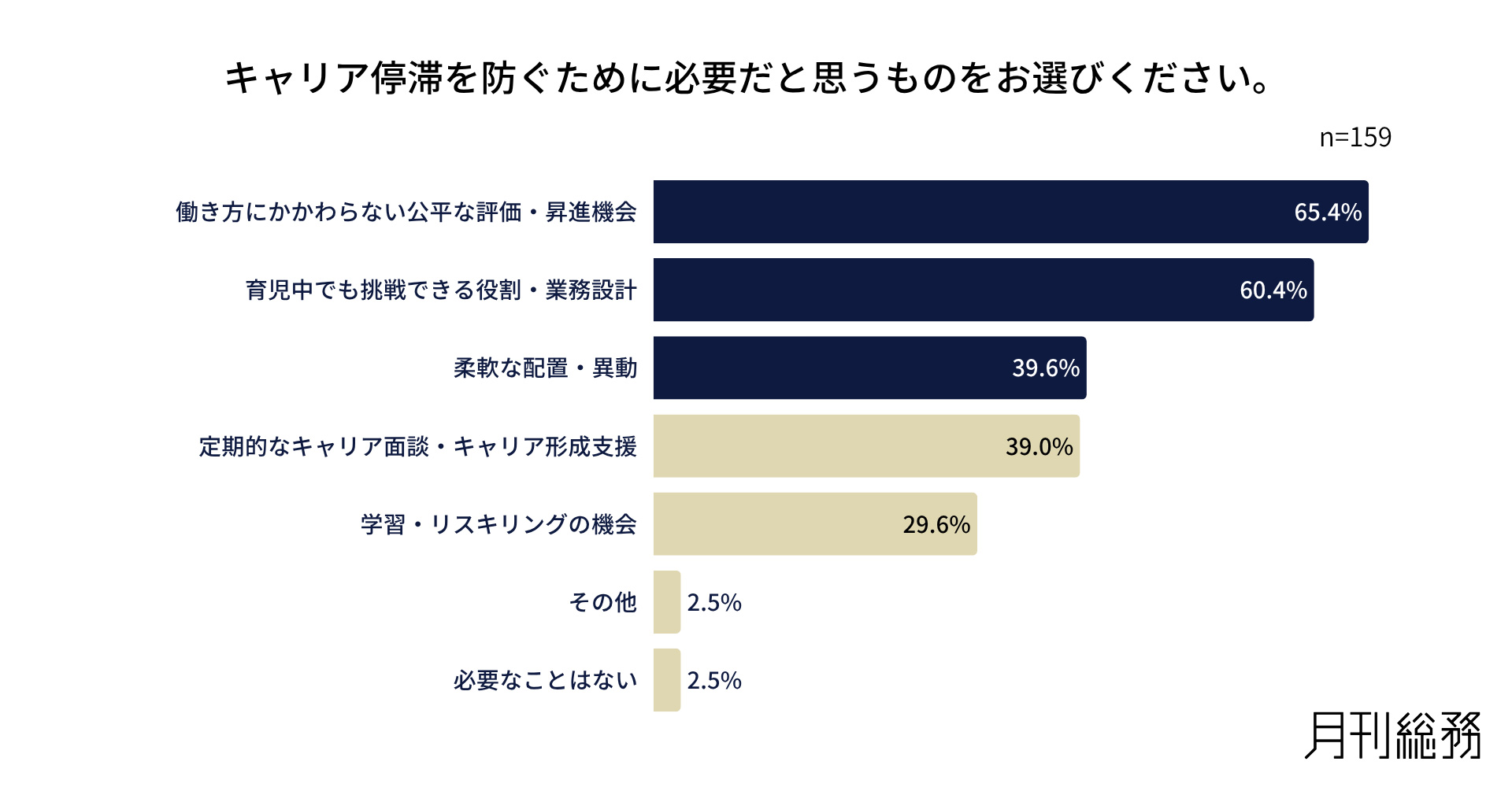 グラフ8