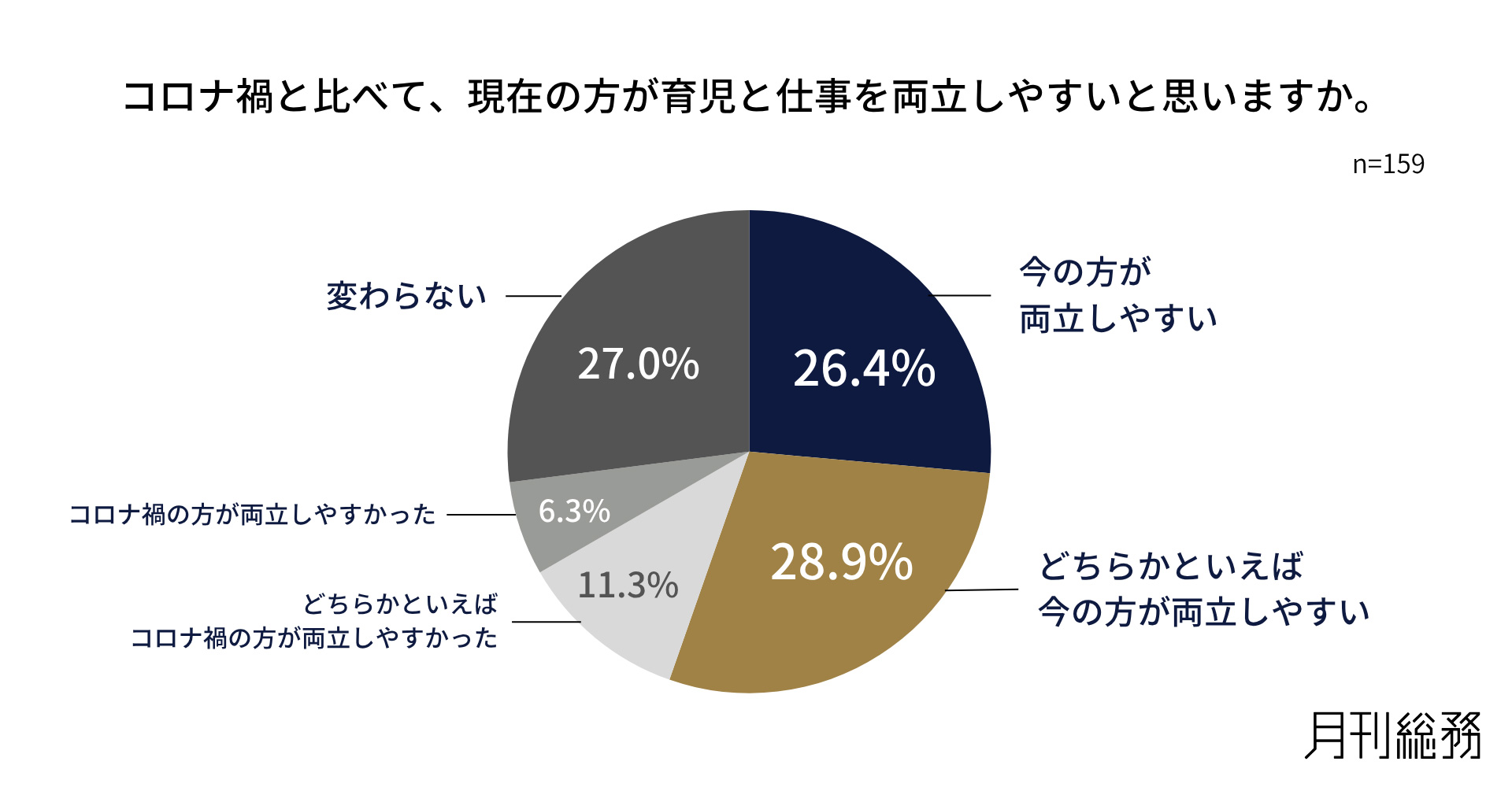 グラフ9