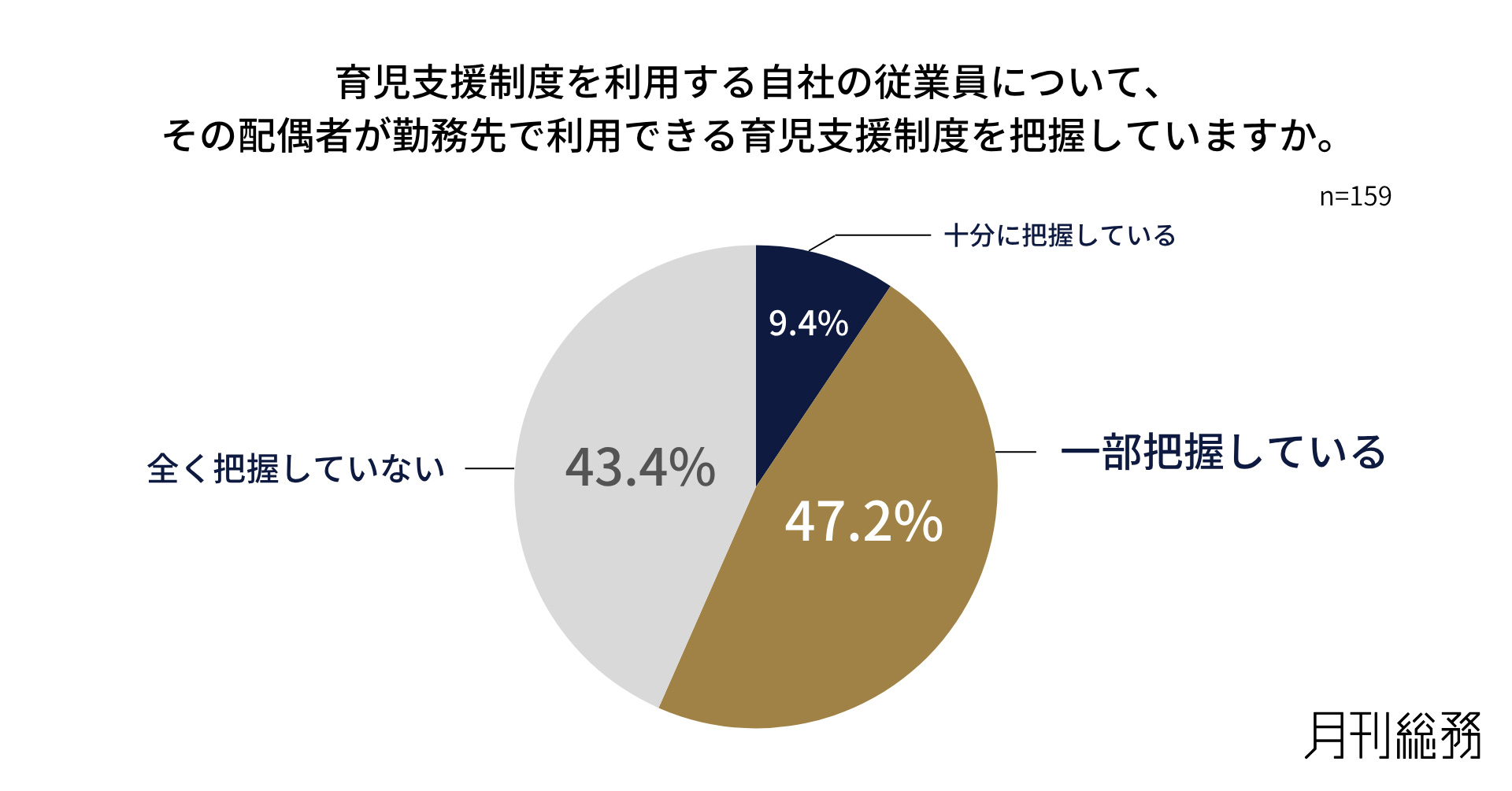 グラフ10