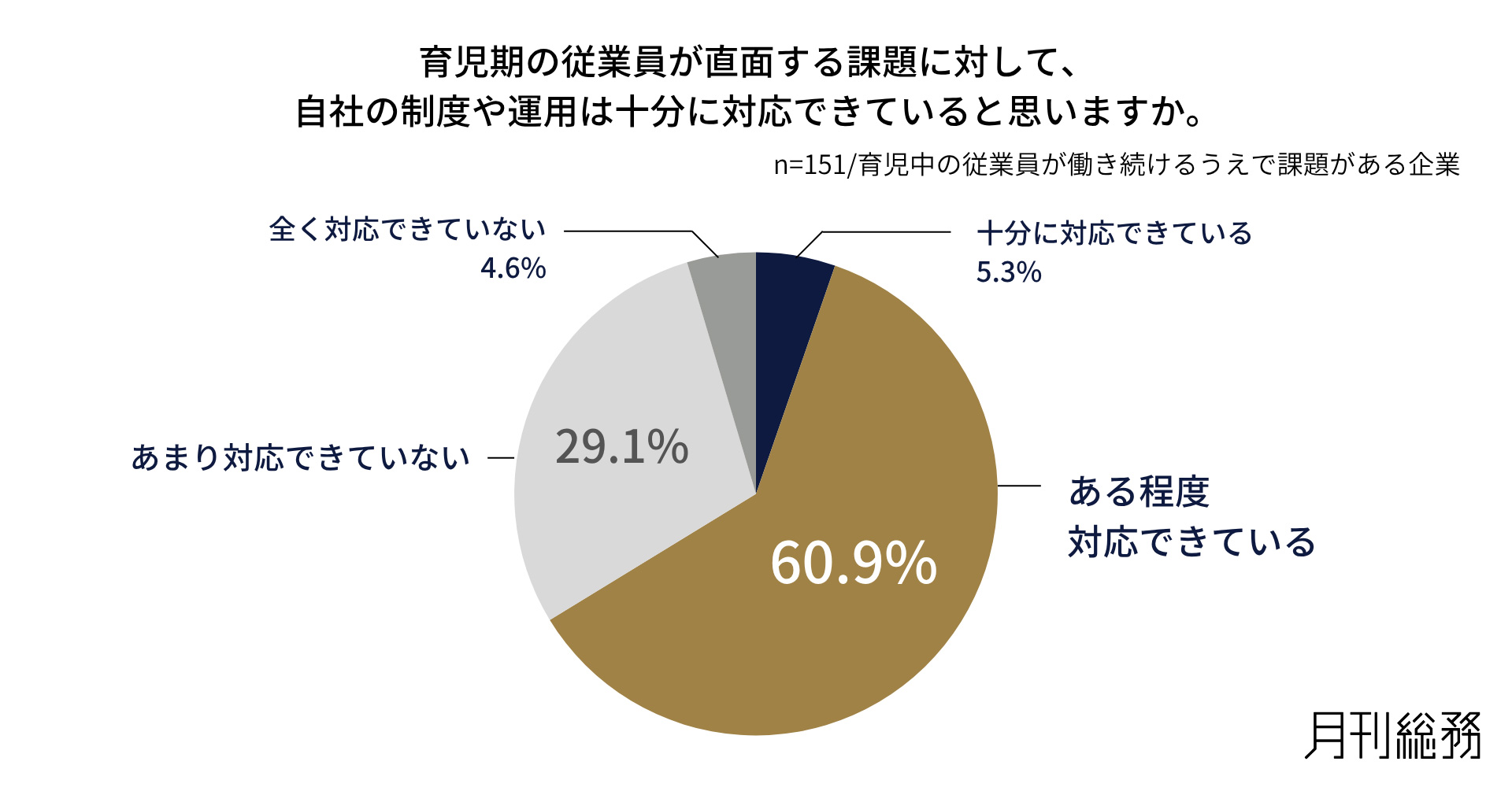 グラフ3