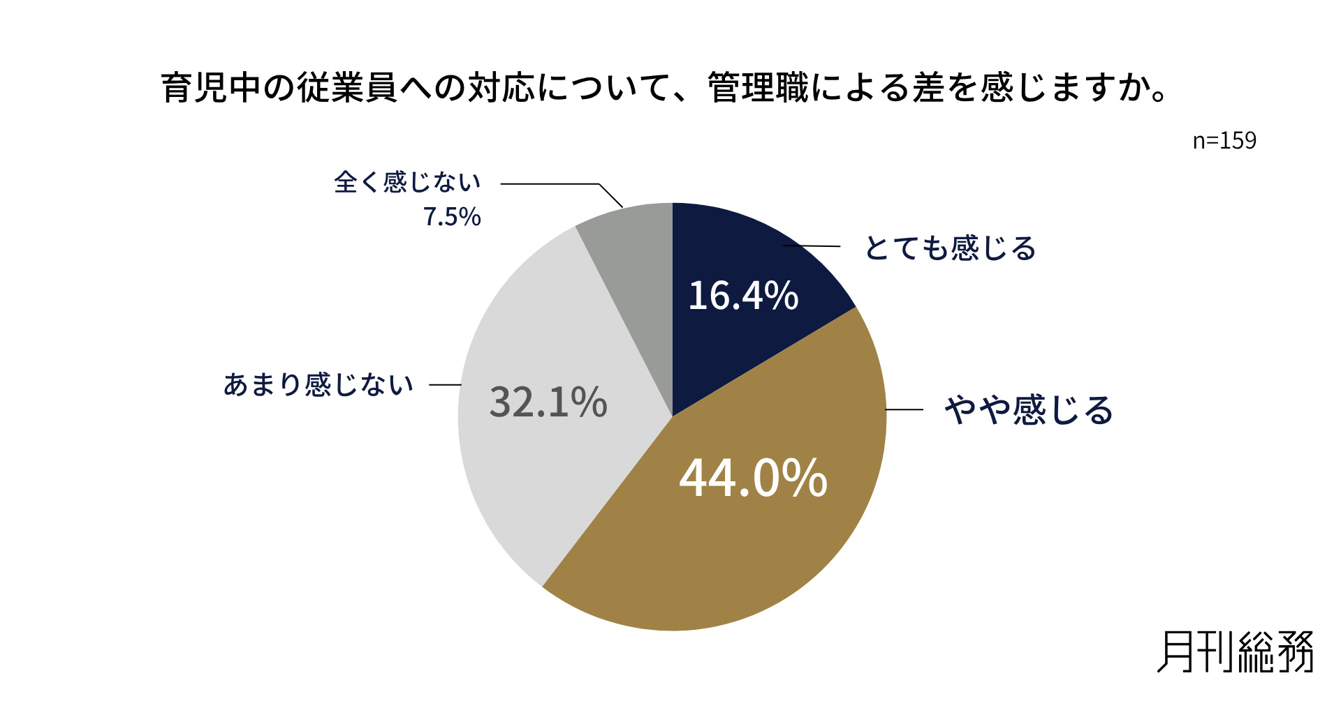 グラフ4