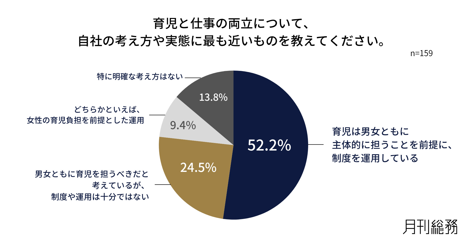 グラフ1