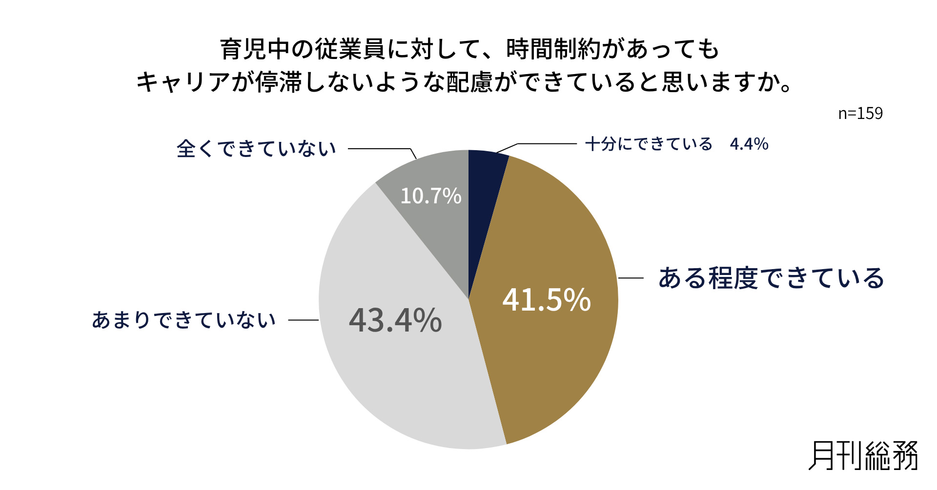 グラフ7