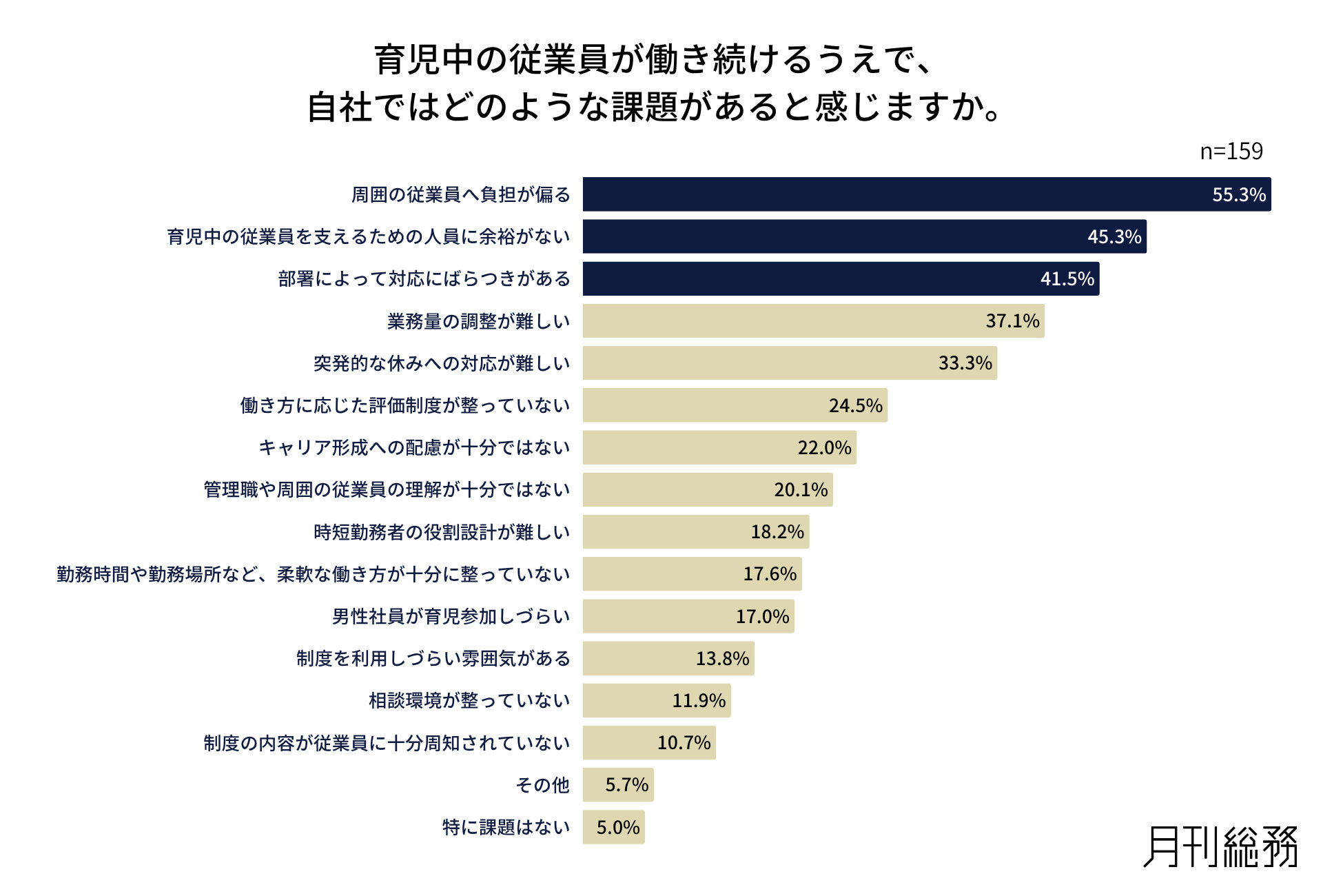 グラフ2