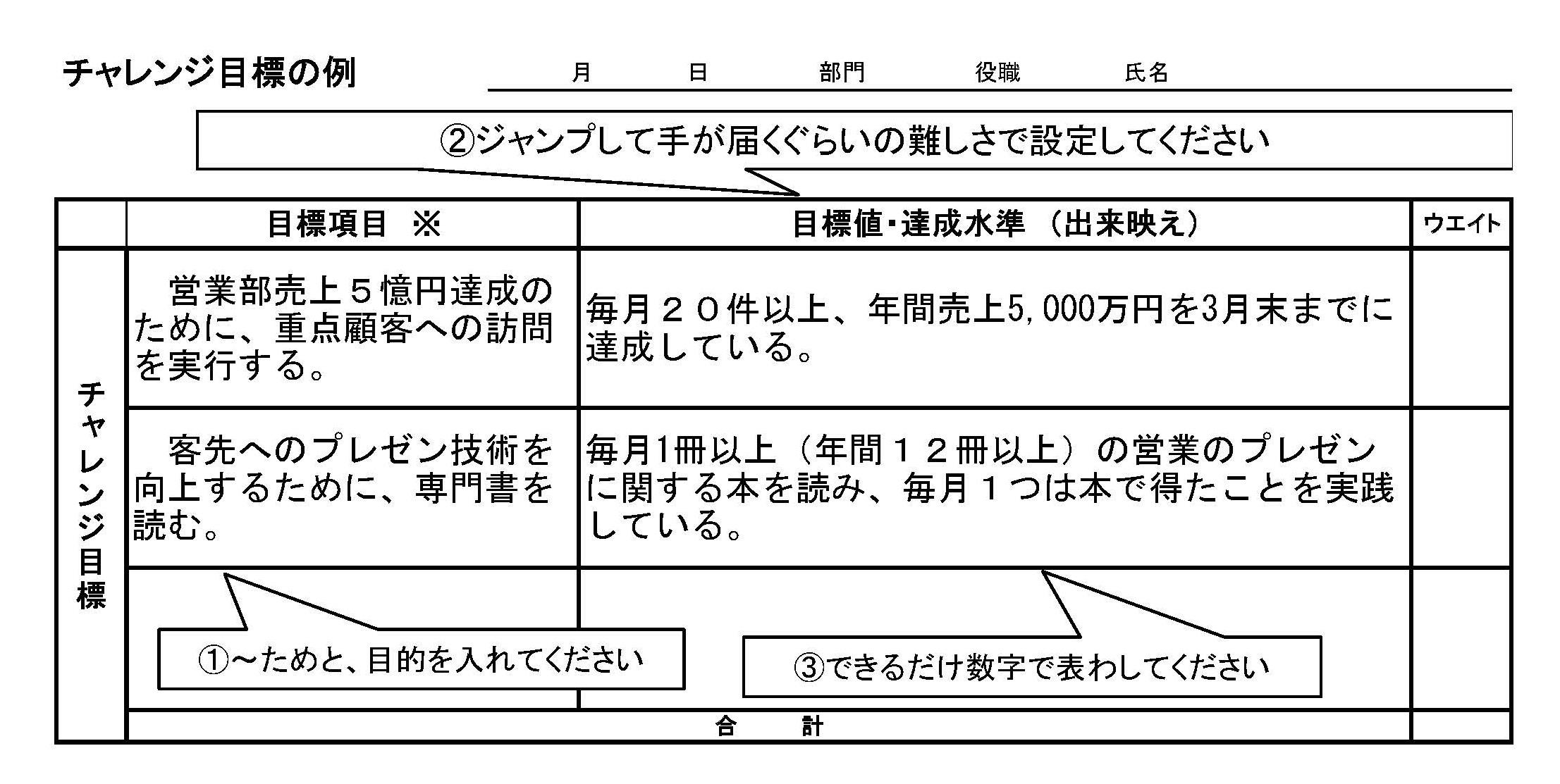 人事制度で組織力が30 アップする 第4回 人事制度の運用編 目標設定力を磨く 2 月刊総務オンライン